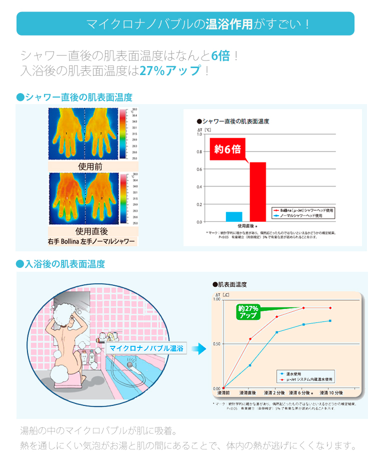 マイクロナノバブルの効果!