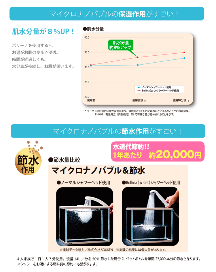 ボリーナ シャワーヘッドなら節水率50%