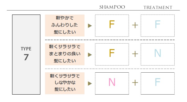 シャンプーの選び方 ヘアサロン運営で安心の通販サイトt S Familiar