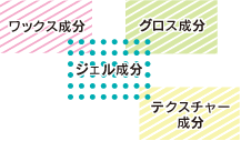 ホーユー ミニーレ ウイウイ ハイブリッド