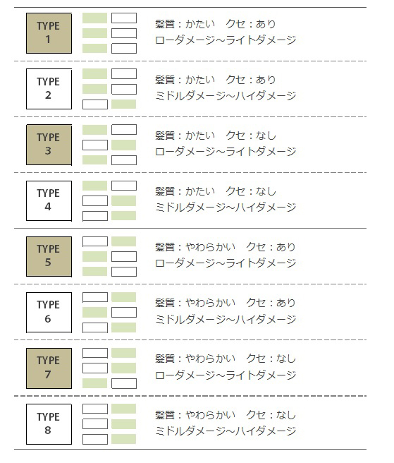 たった３問 簡単診断 あなたの コタアイケア を探そう ヘアサロン運営で安心の通販サイトt S Familiar